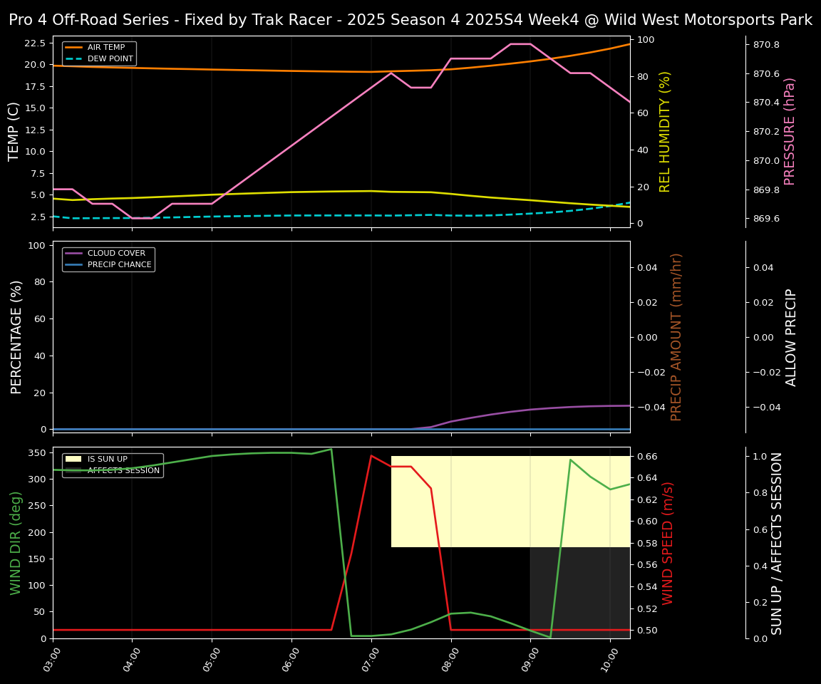 Forecast 2025S4-5856-3 file 
