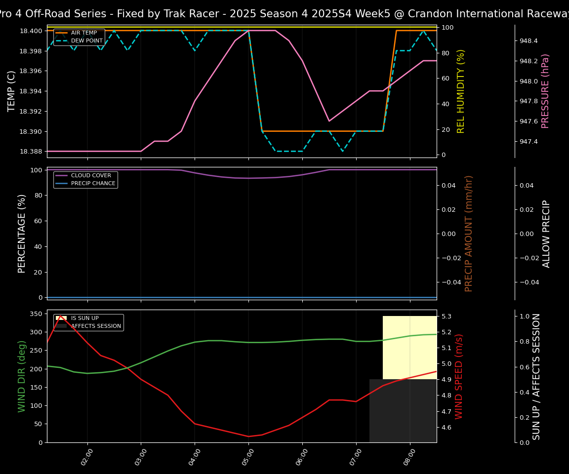 Forecast 2025S4-5856-4 file 
