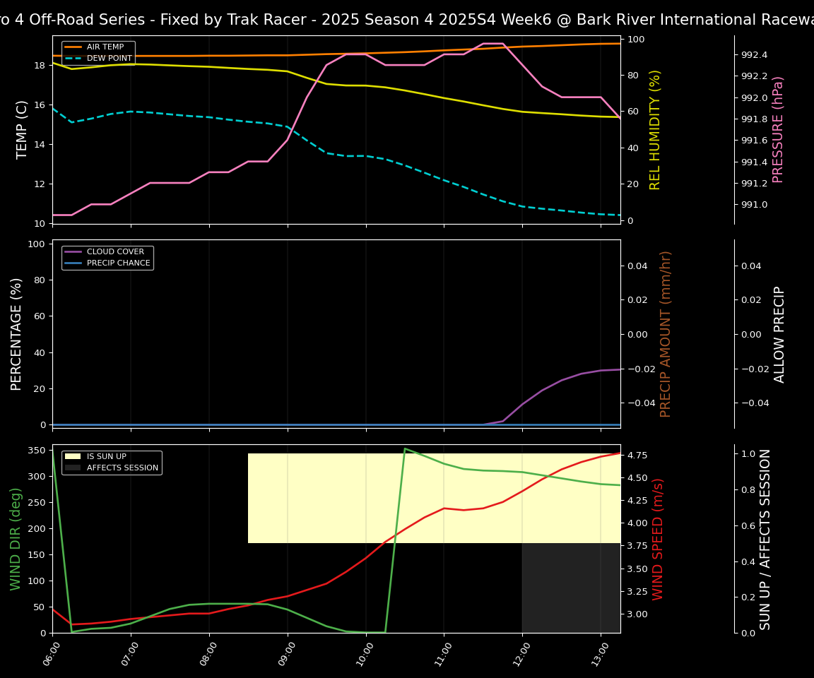 Forecast 2025S4-5856-5 file