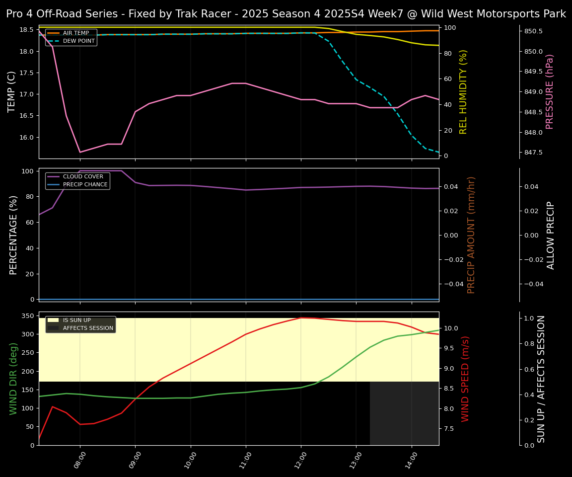 Forecast 2025S4-5856-6 file
