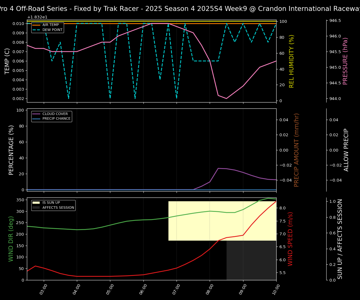 Forecast 2025S4-5856-8 file 