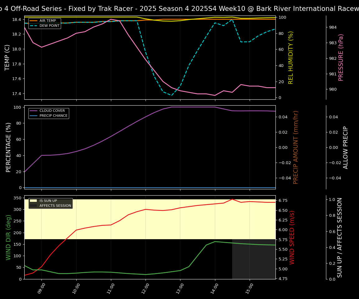 Forecast 2025S4-5856-9 file 