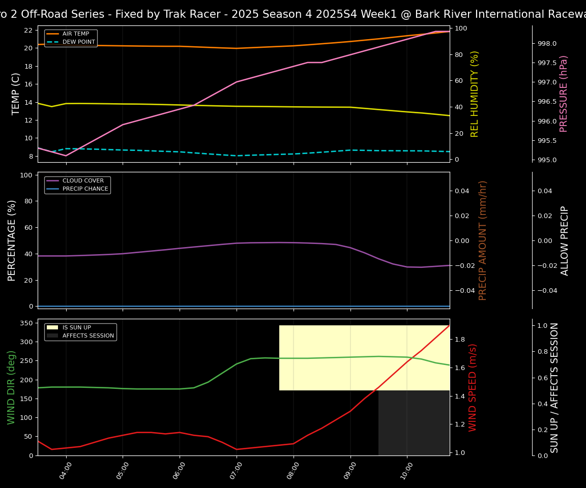 Forecast 2025S4-5857-0 file