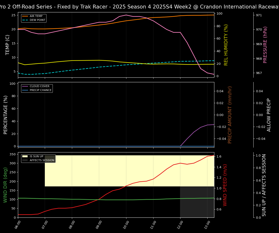 Forecast 2025S4-5857-1 file