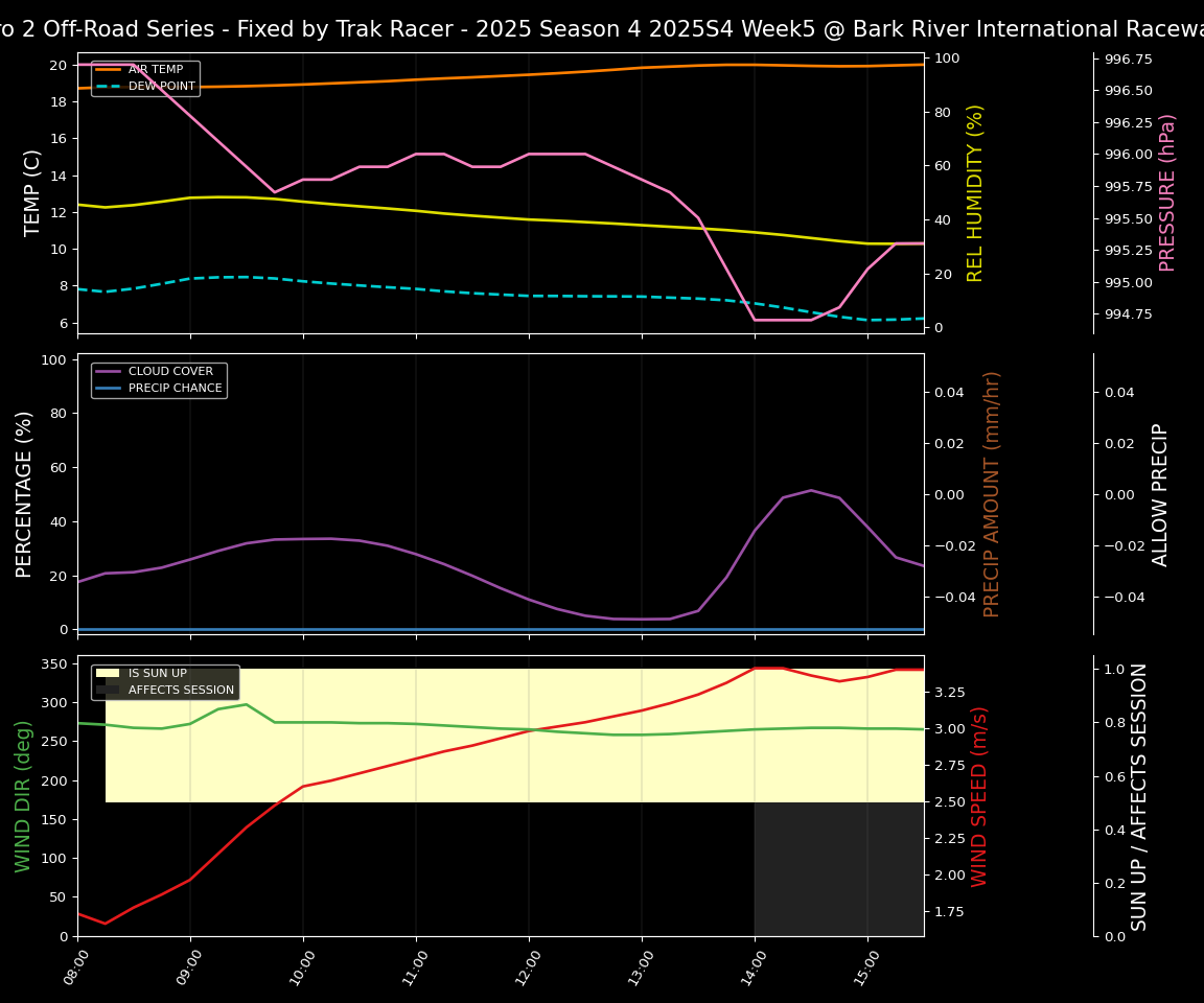 Forecast 2025S4-5857-4 file