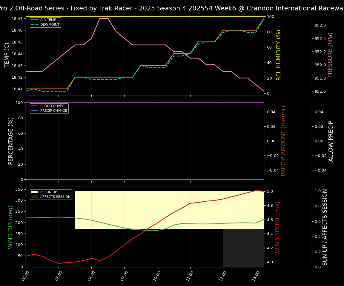 Forecast 2025S4-5857-5 file 