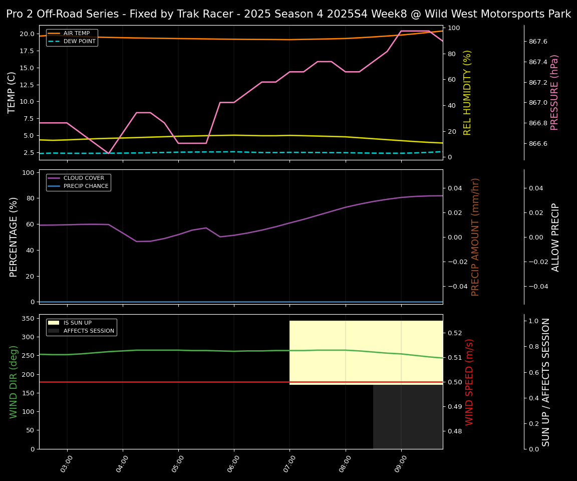 Forecast 2025S4-5857-7 file