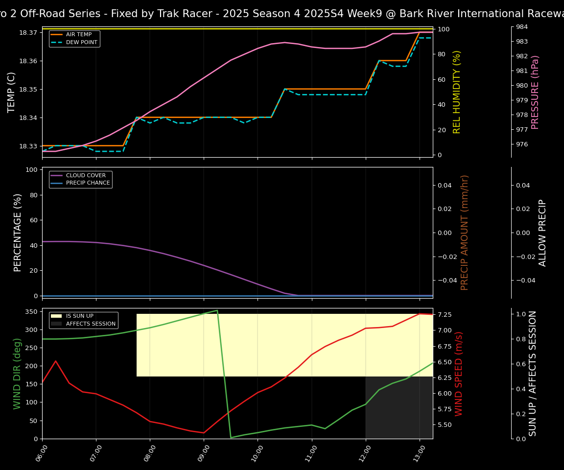 Forecast 2025S4-5857-8 file 
