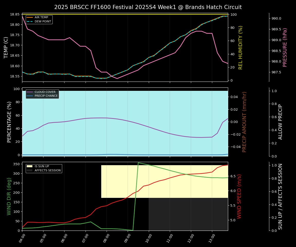 Forecast 2025S4-6024-0 file 