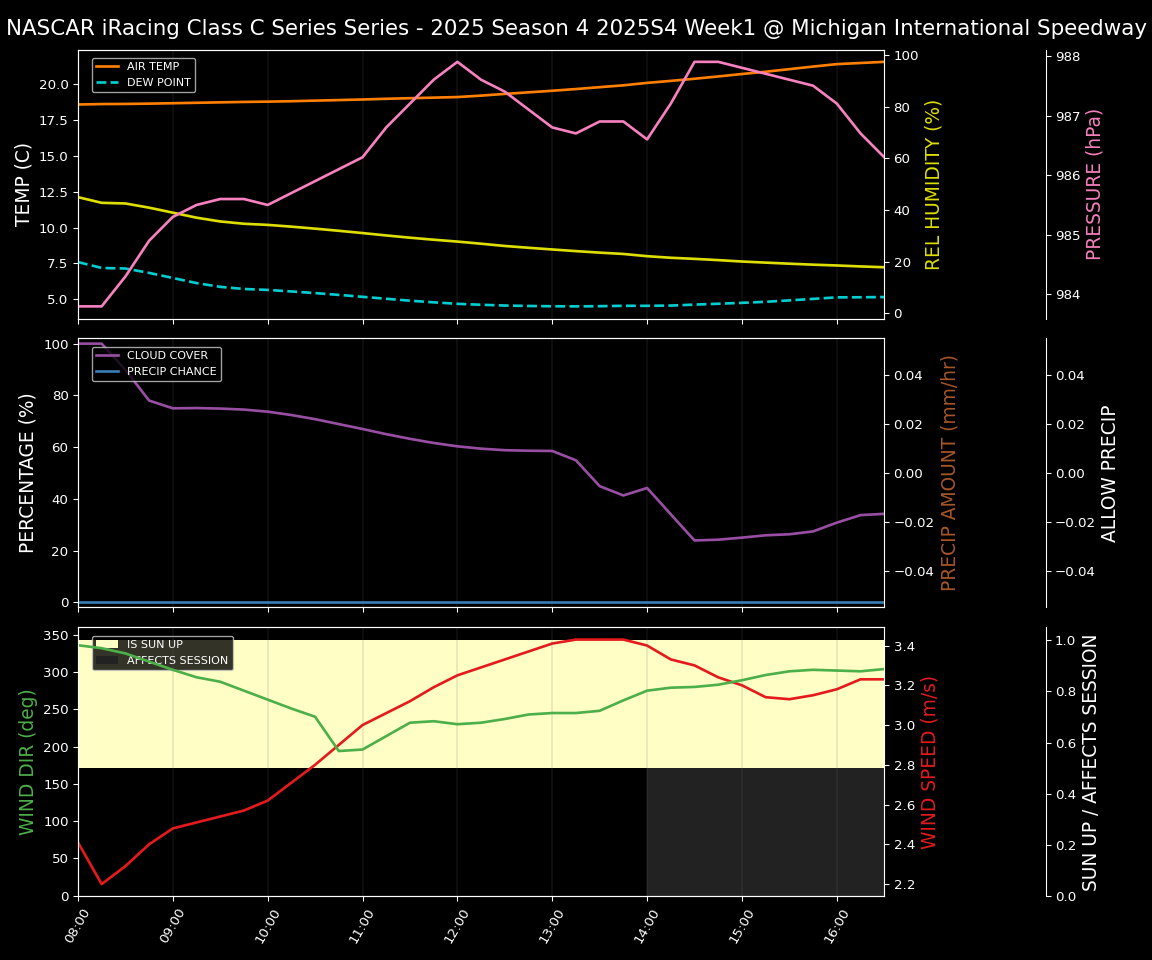 Forecast 2025S4-6027-0 file 