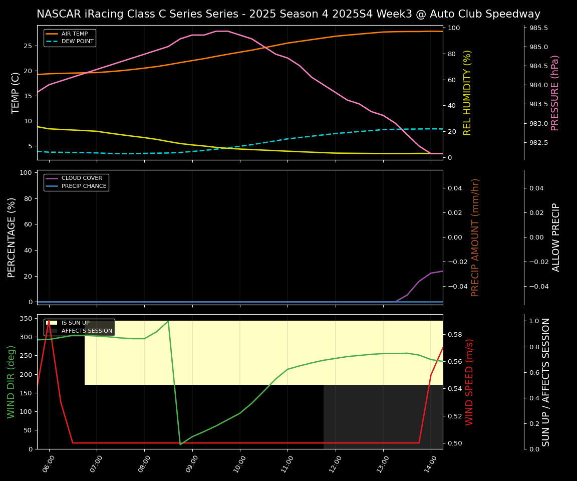 Forecast 2025S4-6027-2 file 
