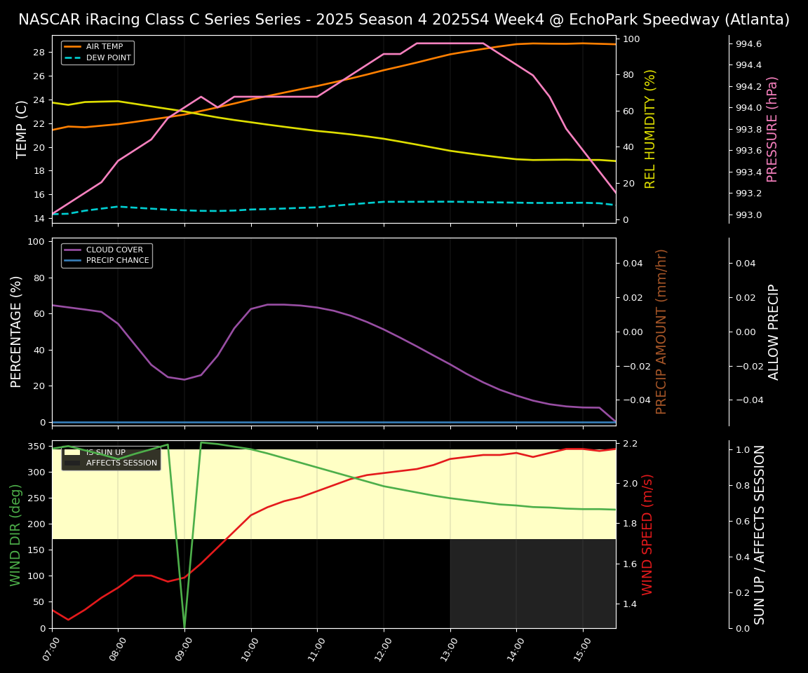 Forecast 2025S4-6027-3 file 