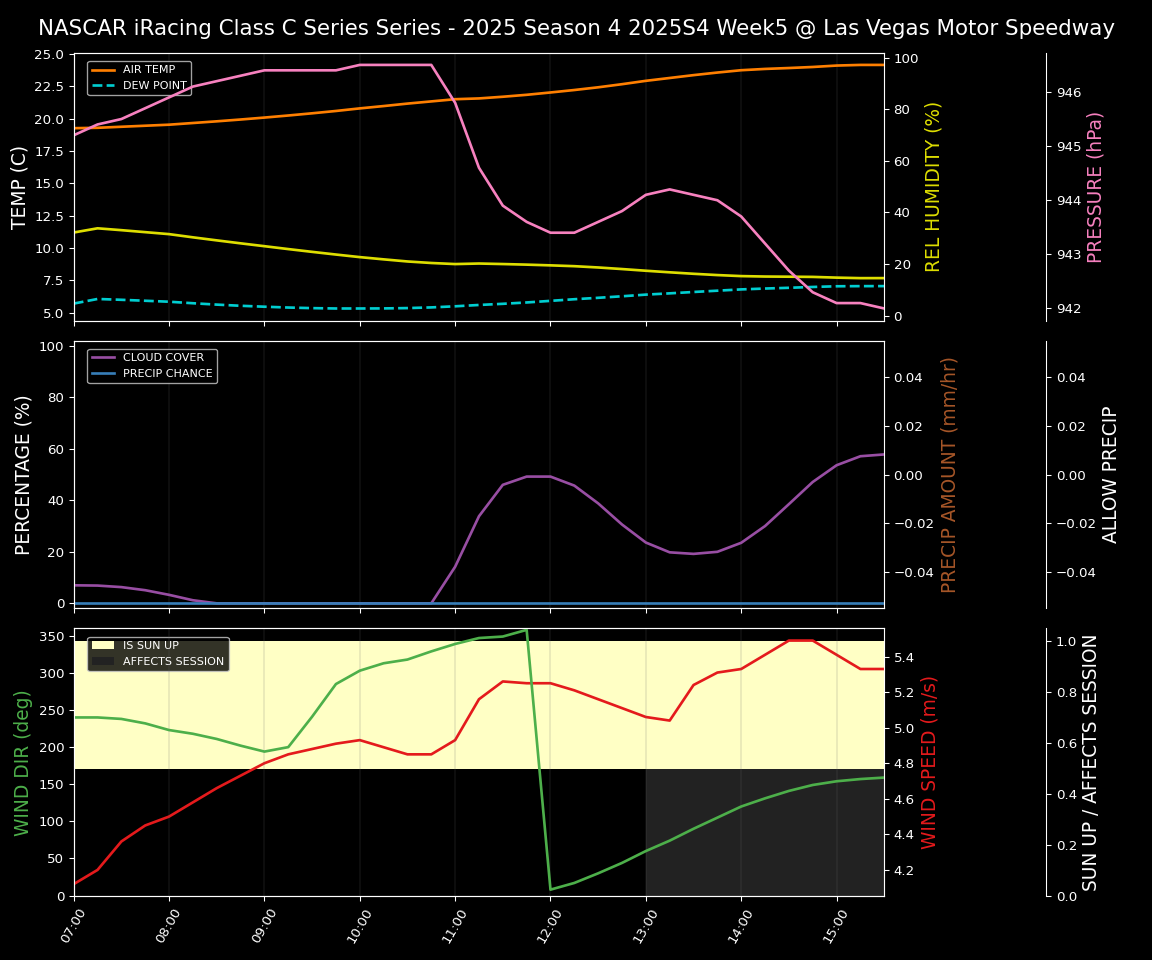 Forecast 2025S4-6027-4 file 