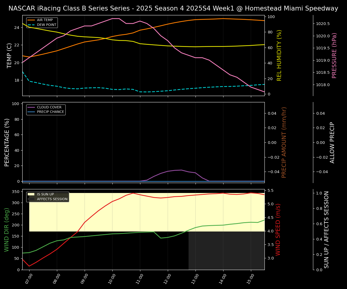 Forecast 2025S4-6028-0 file 