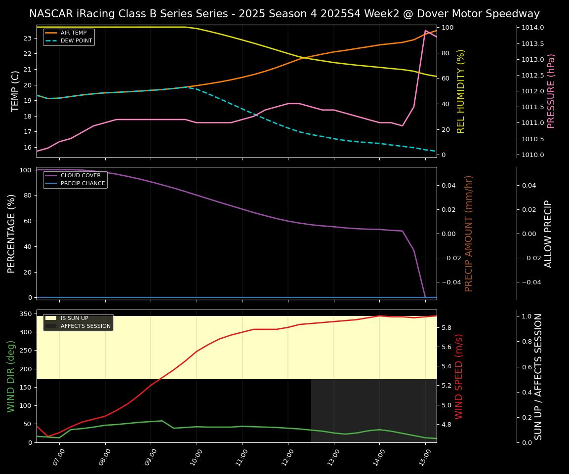Forecast 2025S4-6028-1 file 