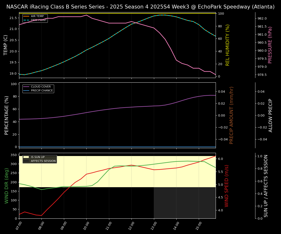 Forecast 2025S4-6028-2 file 