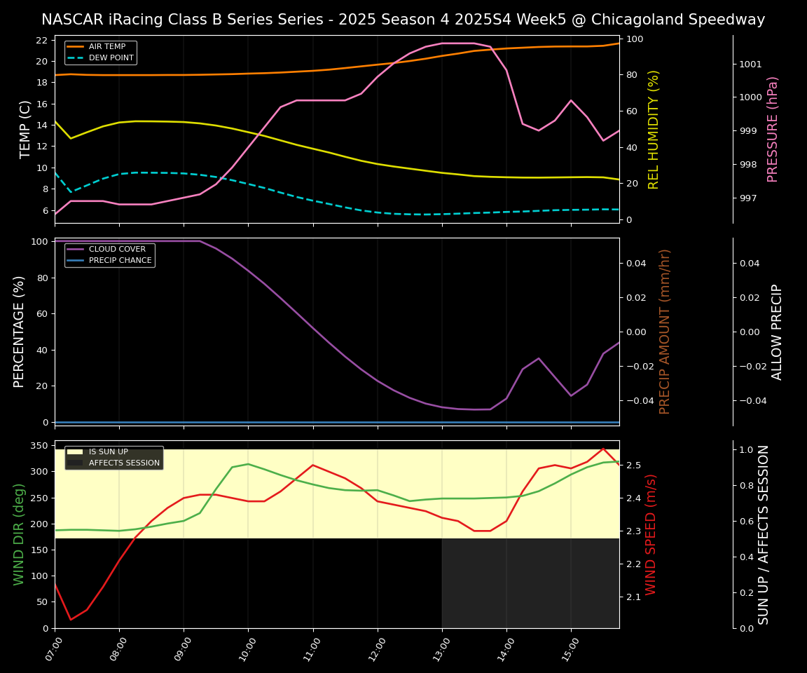 Forecast 2025S4-6028-4 file 