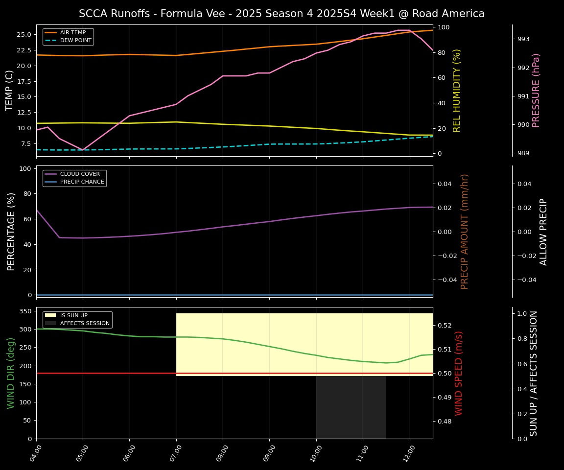 Forecast 2025S4-6031-0 file 
