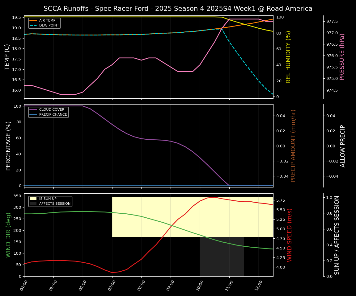 Forecast 2025S4-6032-0 file 