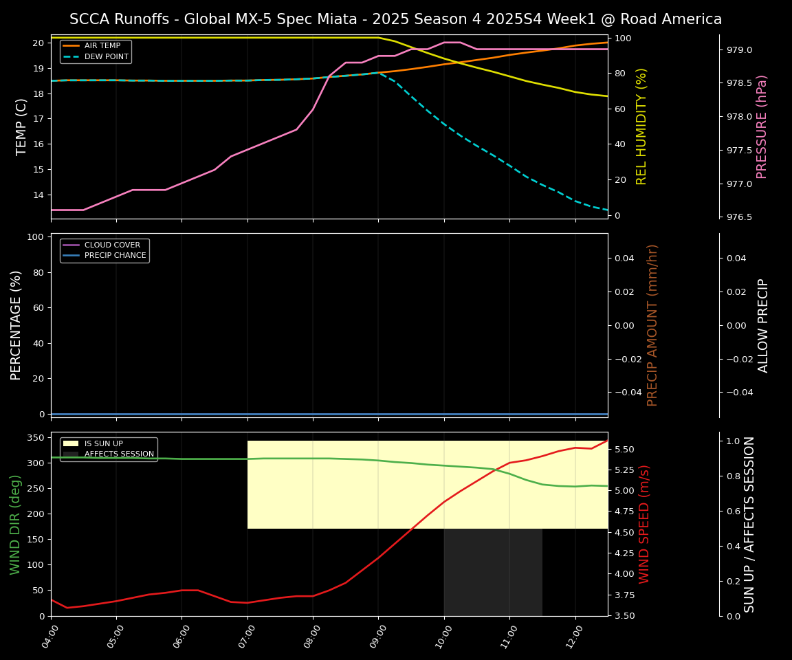 Forecast 2025S4-6033-0 file 