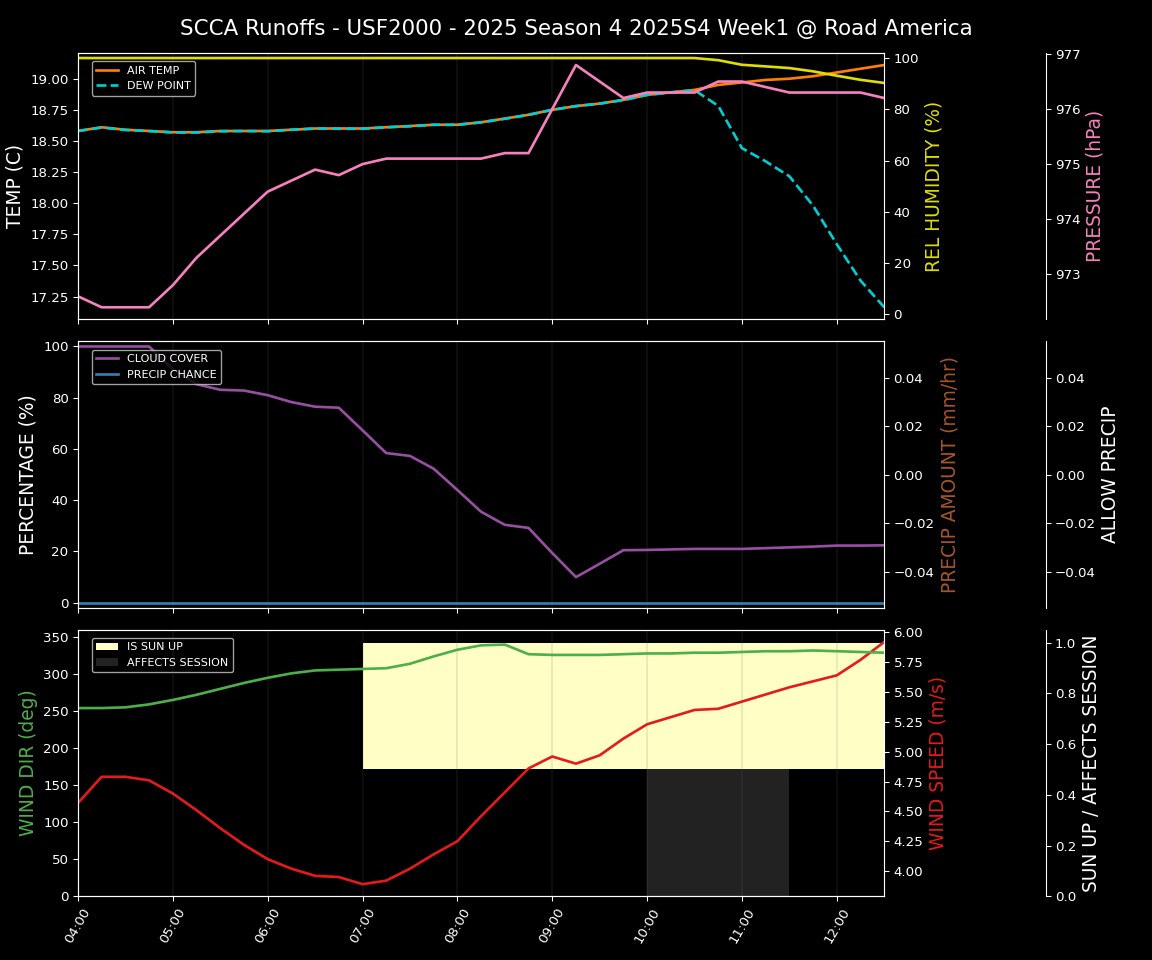 Forecast 2025S4-6034-0 file 
