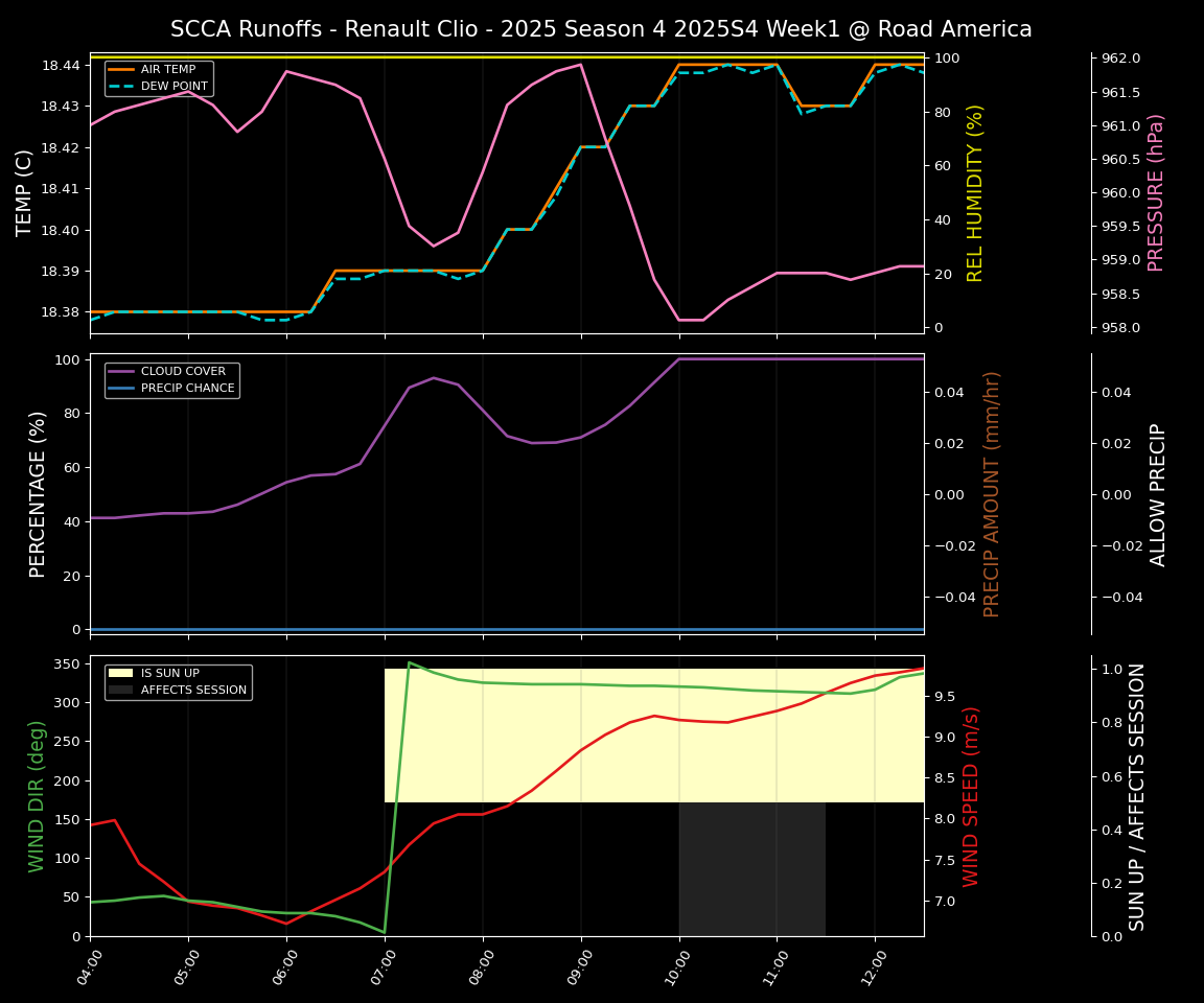 Forecast 2025S4-6036-0 file 