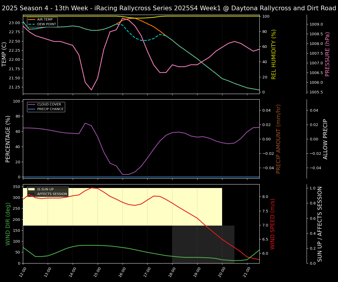Forecast 2025S4-6048-0 file 