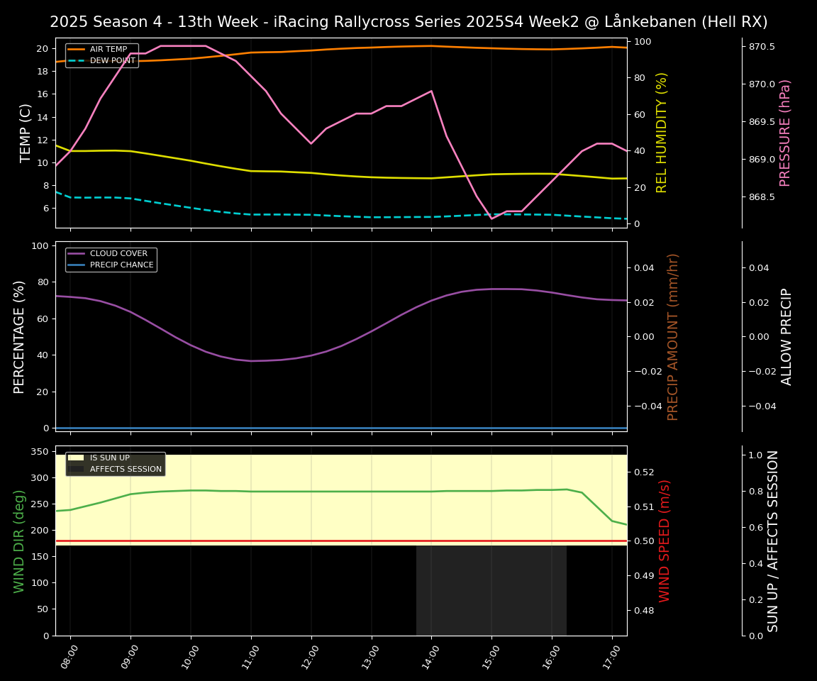 Forecast 2025S4-6048-1 file 