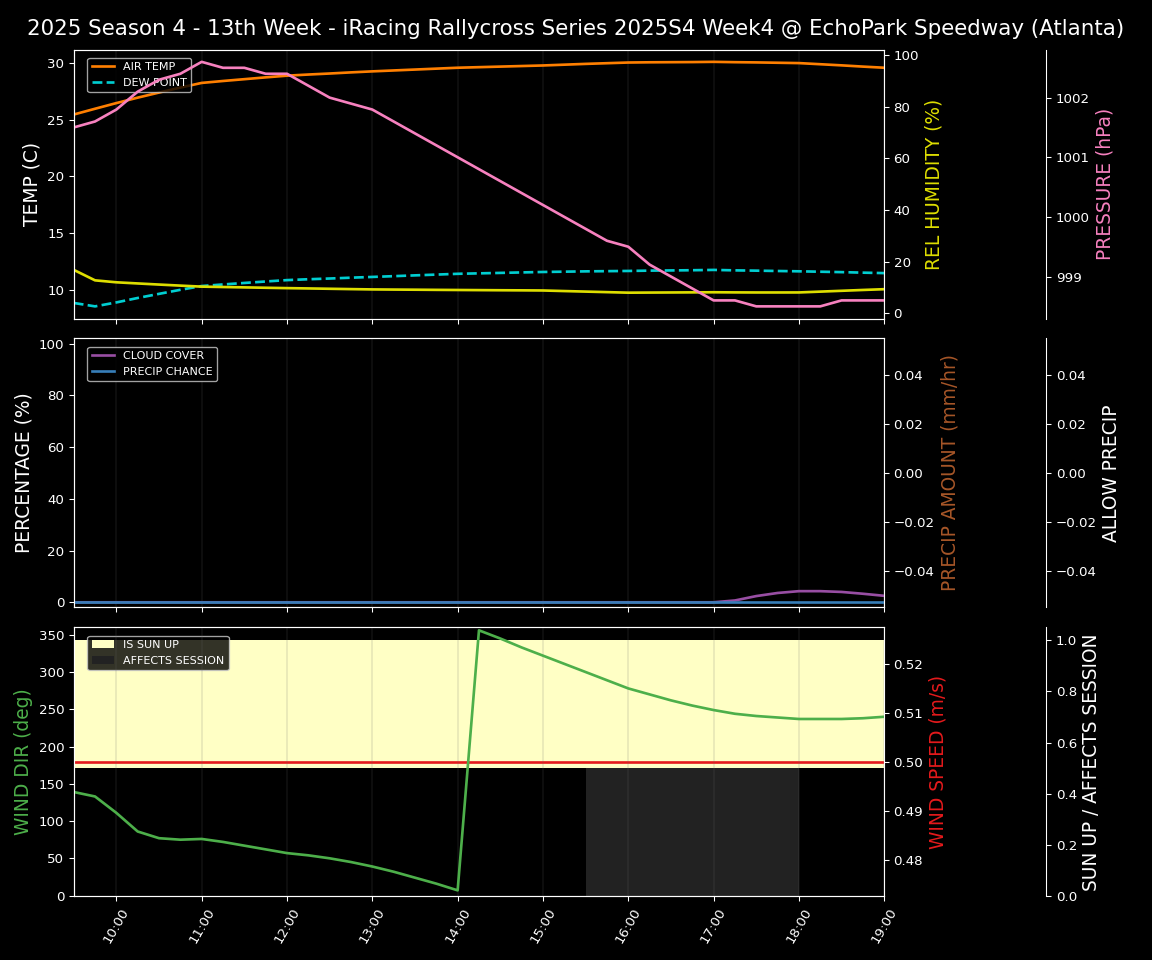 Forecast 2025S4-6048-3 file 