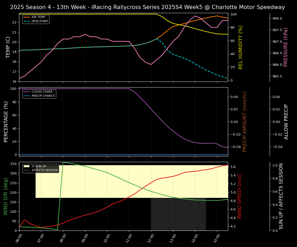 Forecast 2025S4-6048-4 file 