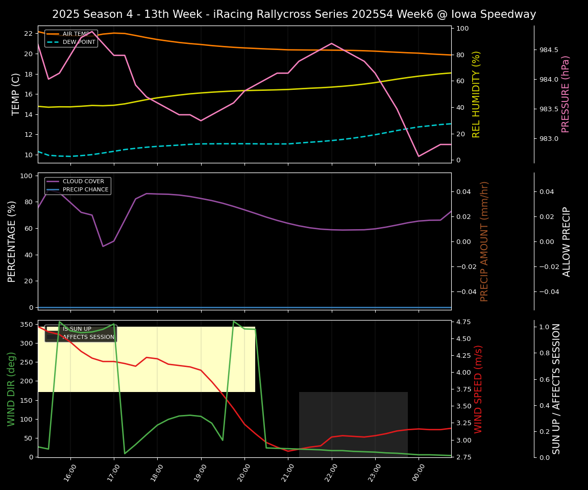 Forecast 2025S4-6048-5 file 