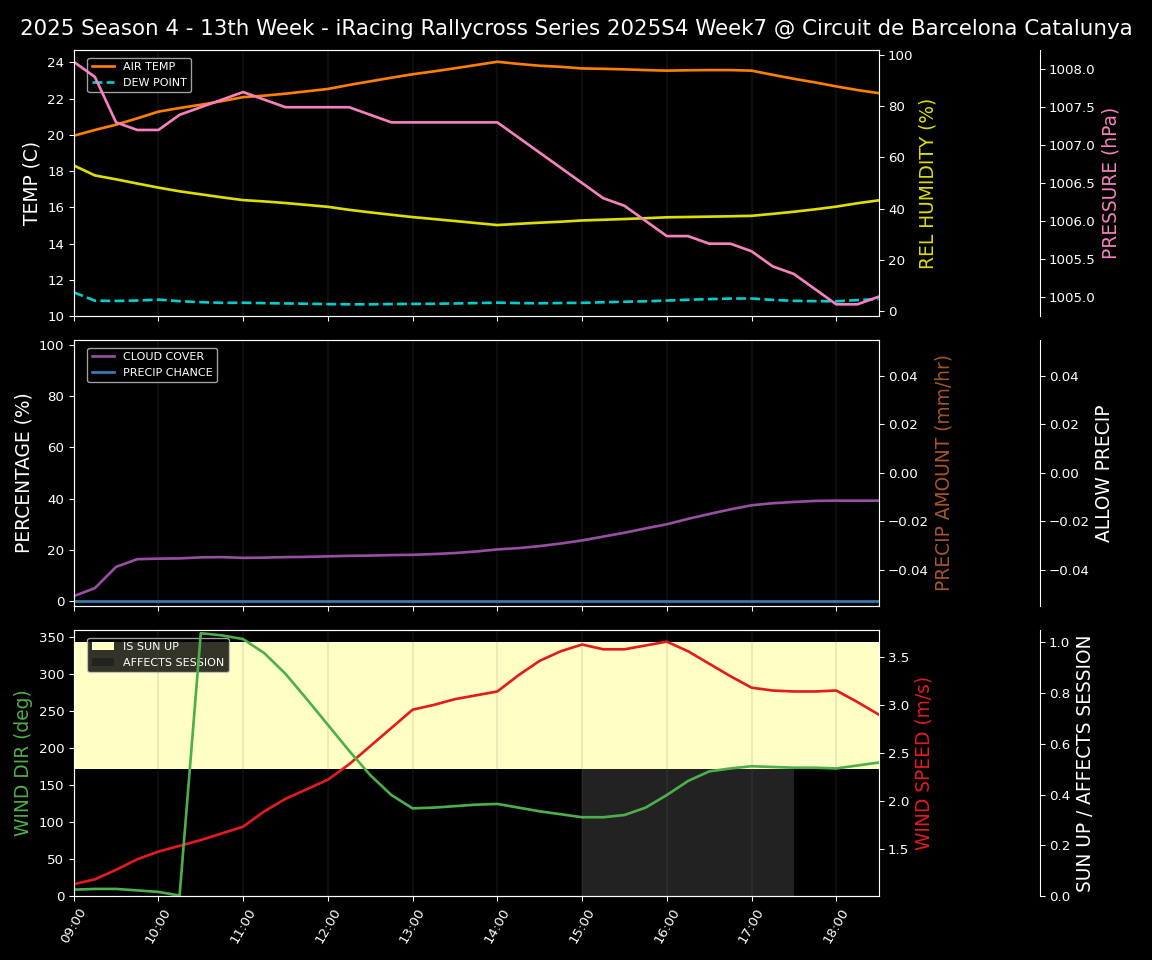 Forecast 2025S4-6048-6 file 