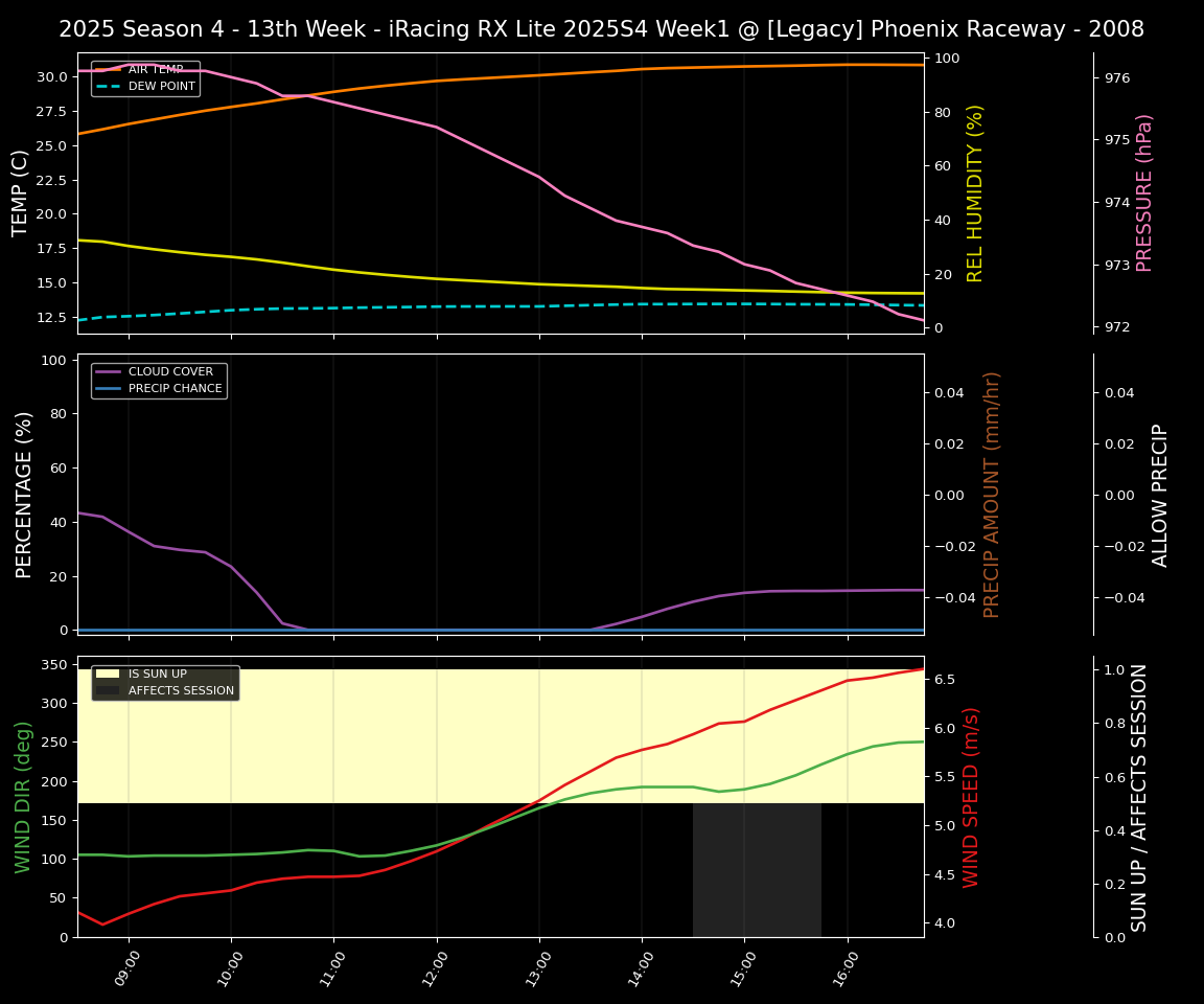 Forecast 2025S4-6049-0 file 