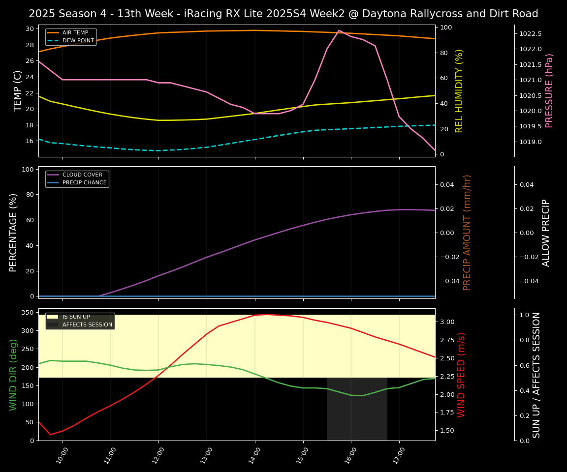 Forecast 2025S4-6049-1 file 