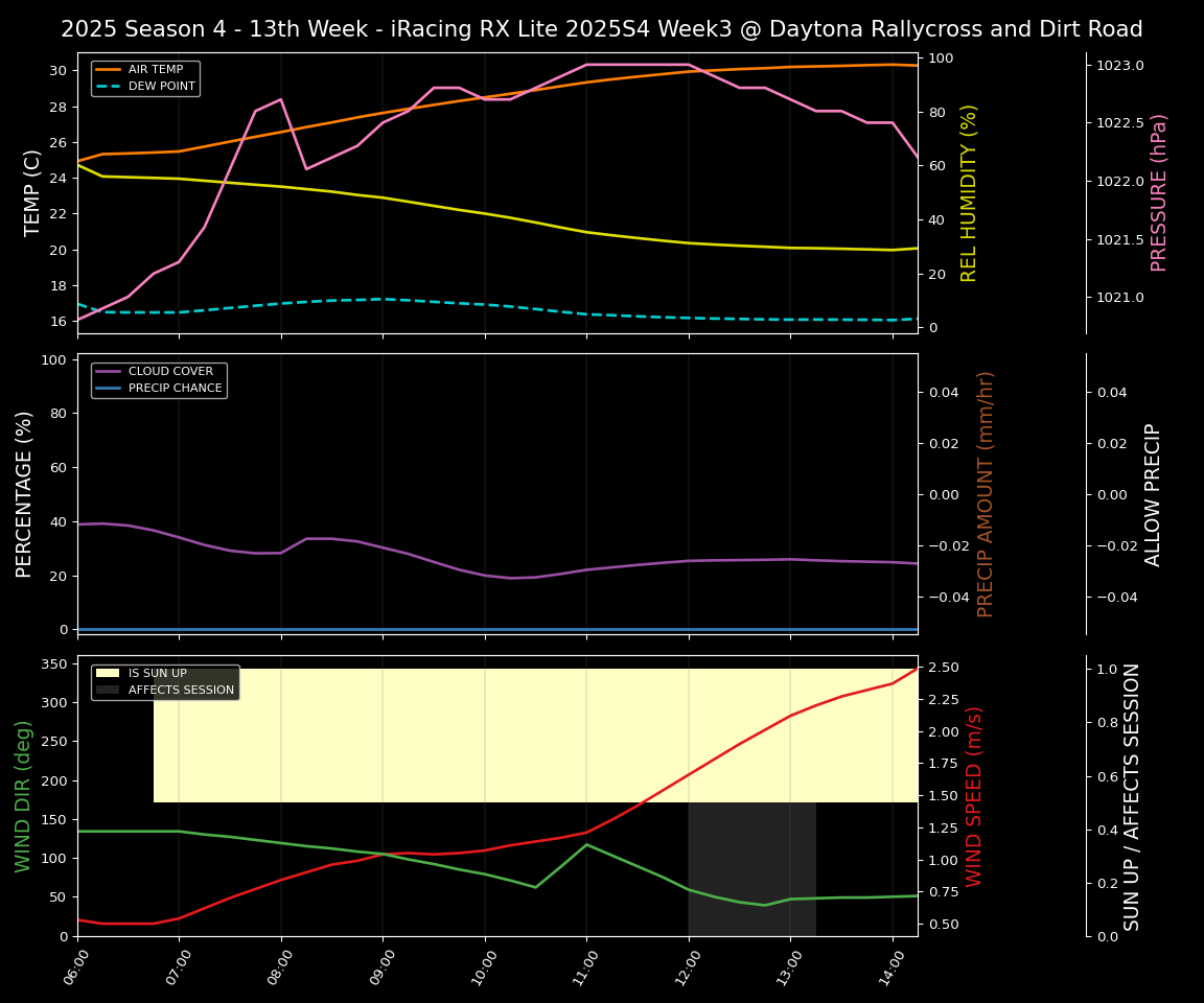 Forecast 2025S4-6049-2 file 