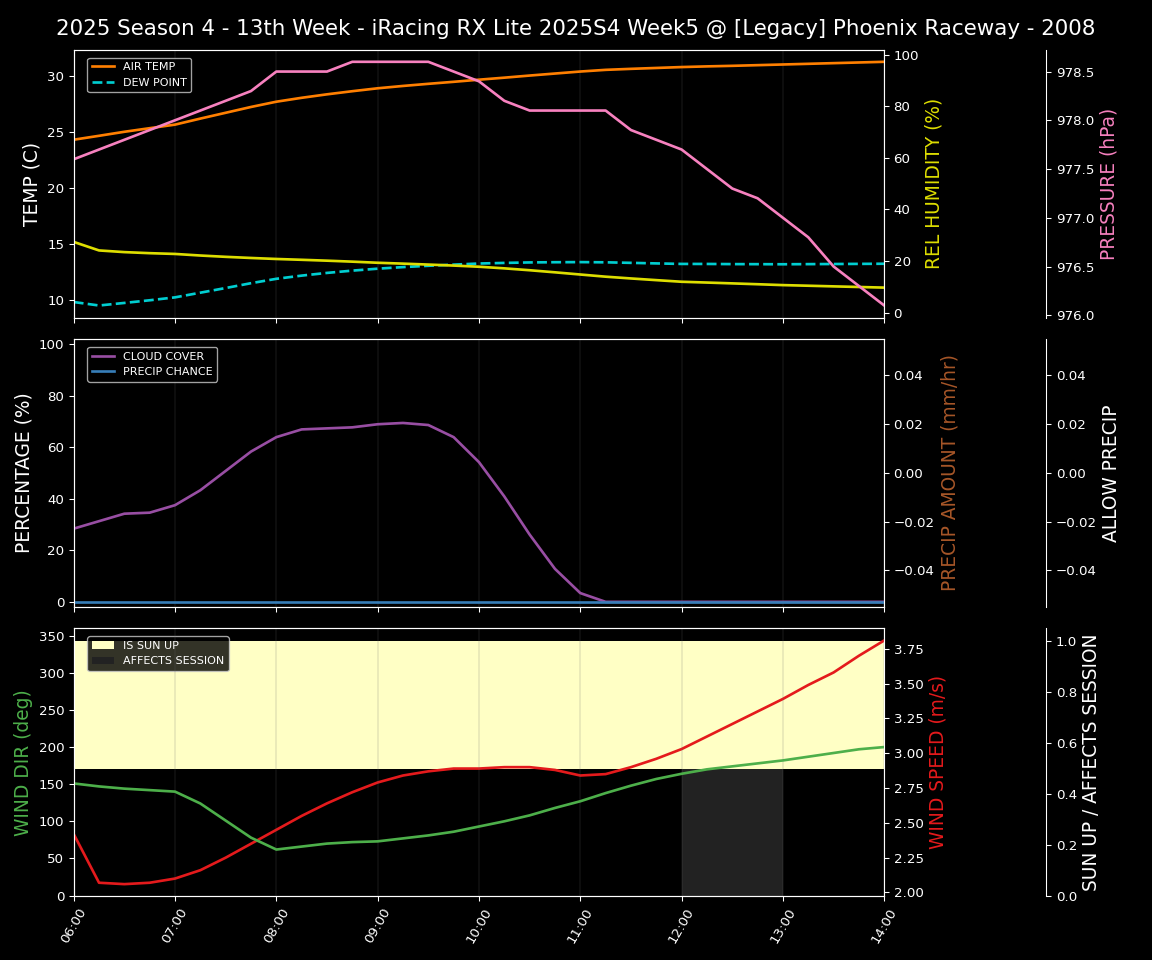 Forecast 2025S4-6049-4 file 