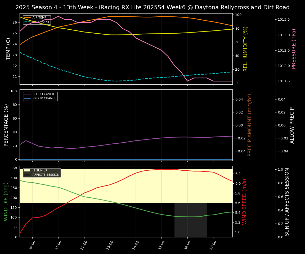 Forecast 2025S4-6049-5 file 