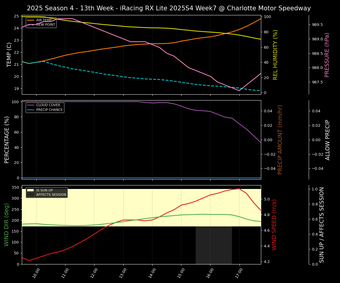 Forecast 2025S4-6049-6 file 