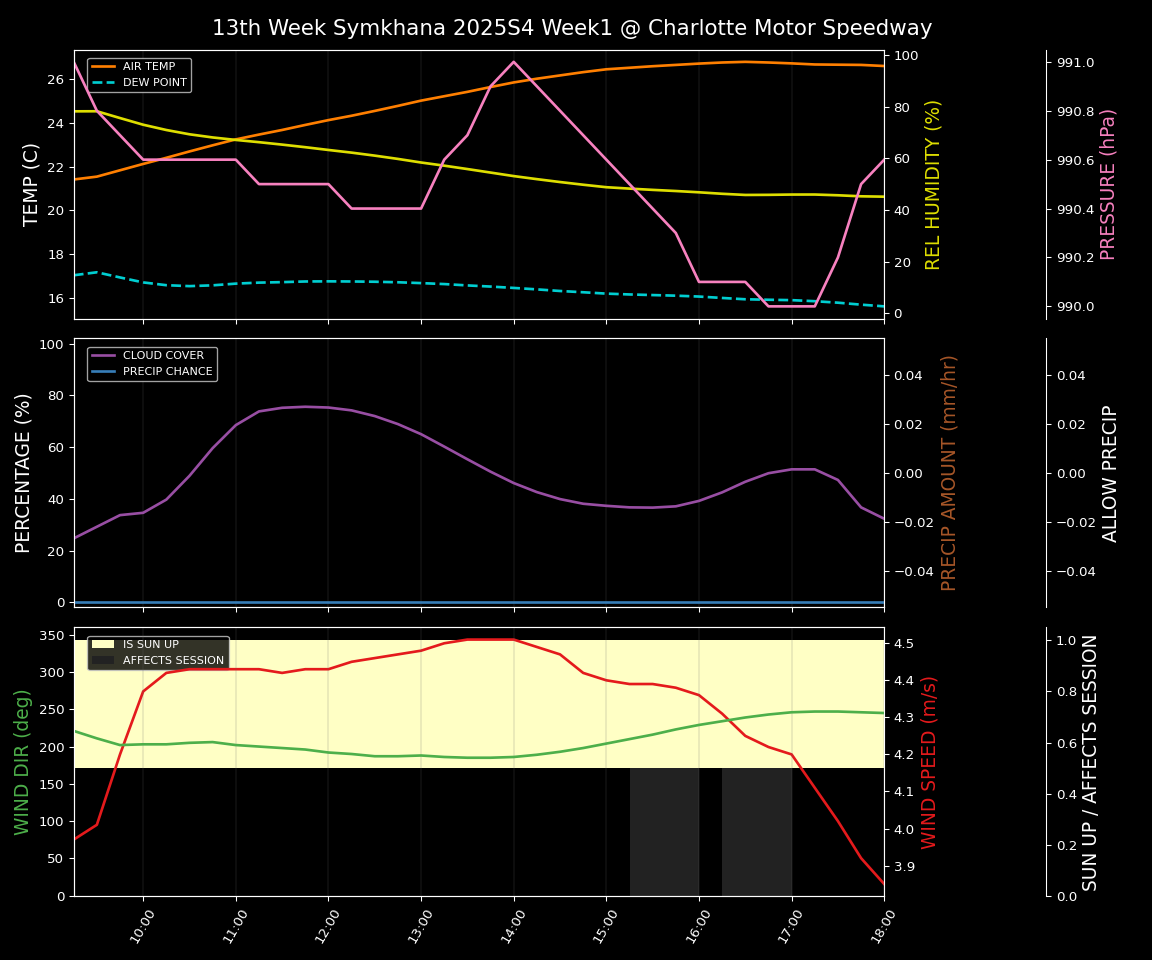 Forecast 2025S4-6059-0 file 