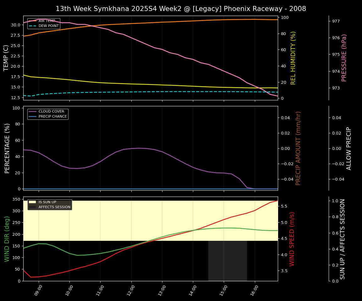Forecast 2025S4-6059-1 file 