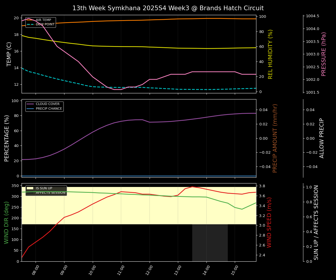 Forecast 2025S4-6059-2 file 
