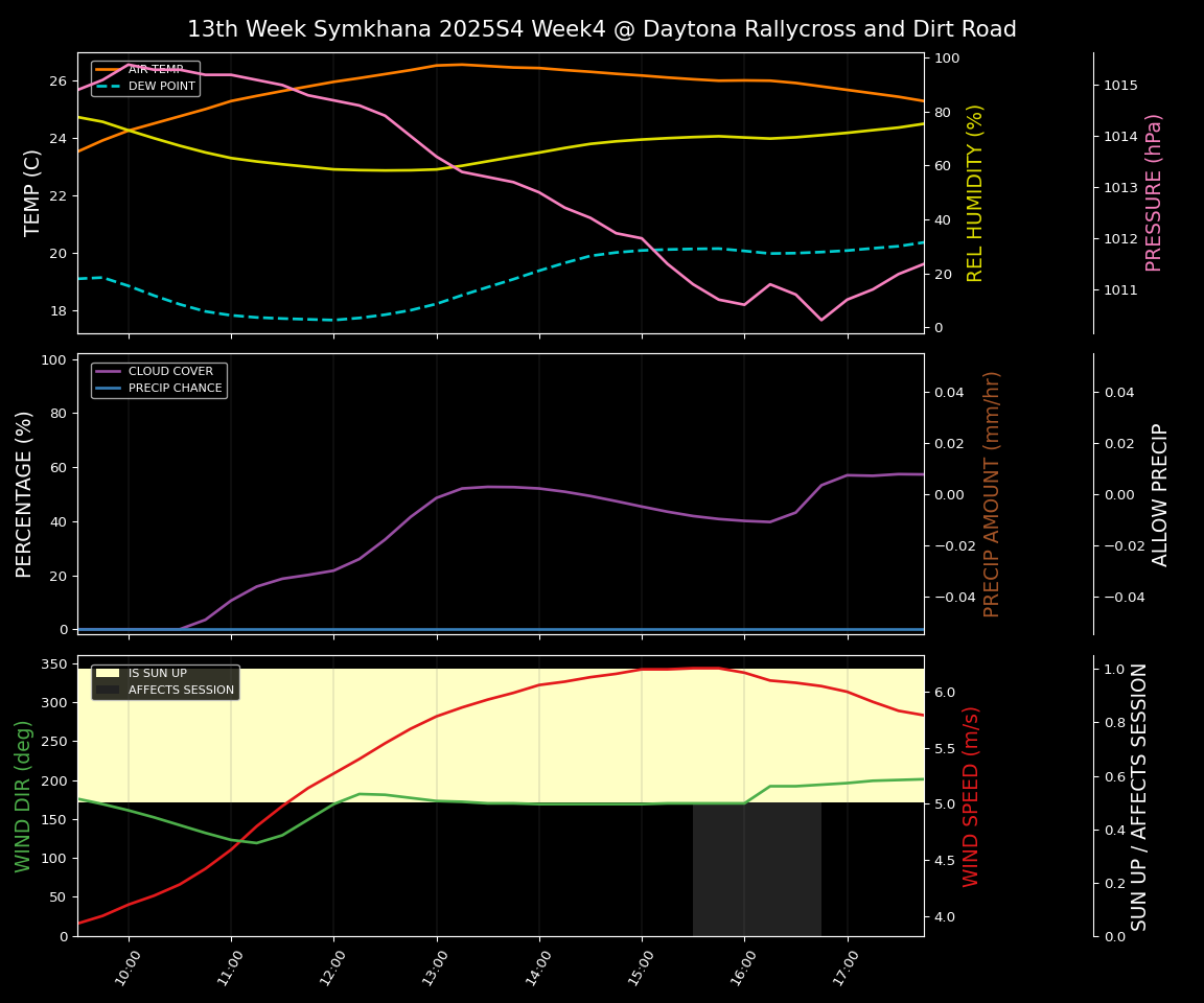 Forecast 2025S4-6059-3 file 