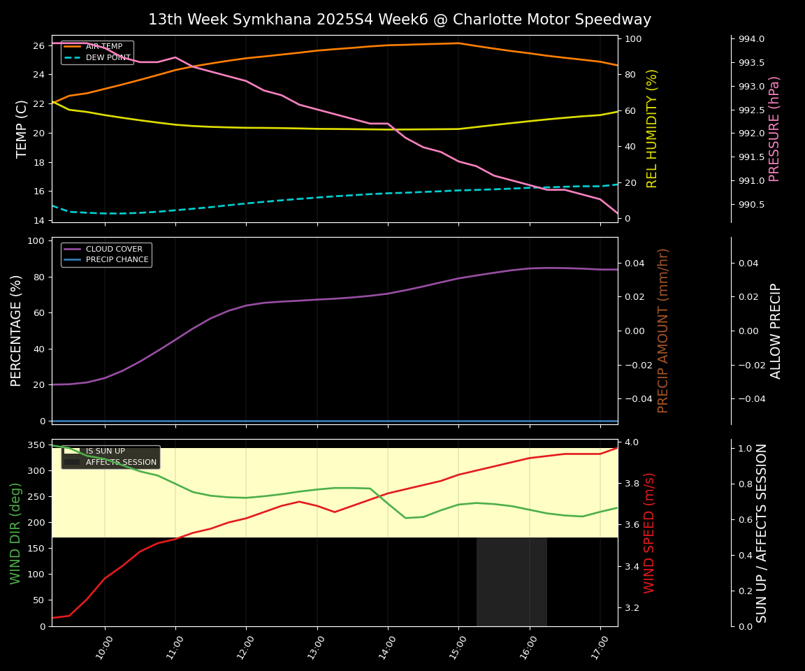Forecast 2025S4-6059-5 file 