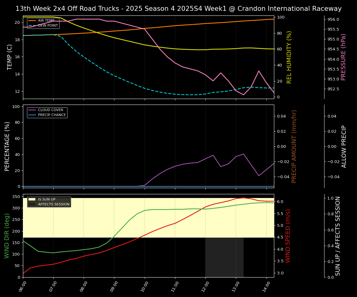 Forecast 2025S4-6060-0 file 