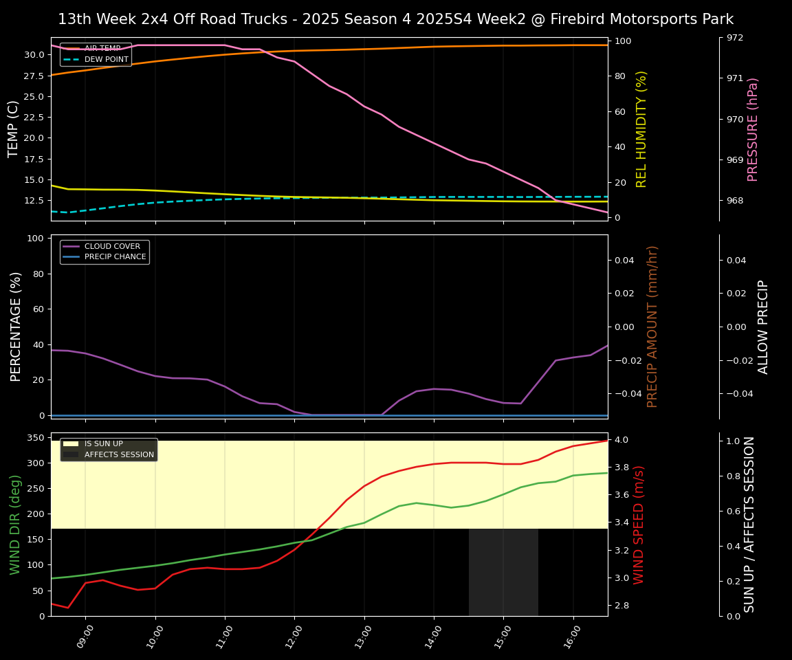 Forecast 2025S4-6060-1 file 
