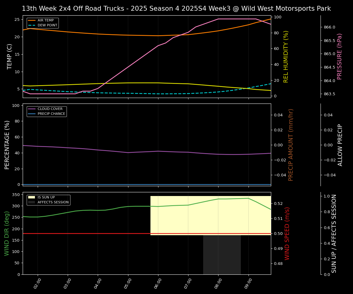 Forecast 2025S4-6060-2 file 