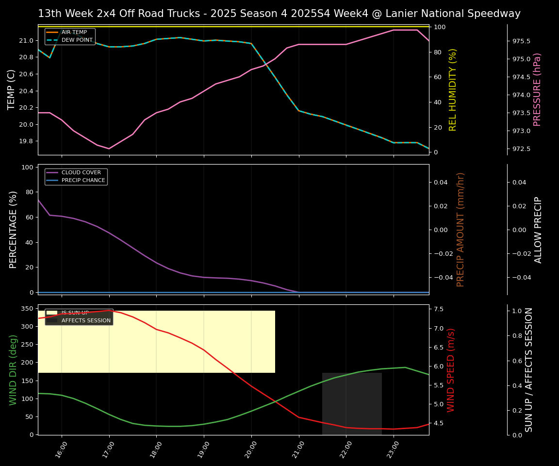 Forecast 2025S4-6060-3 file 