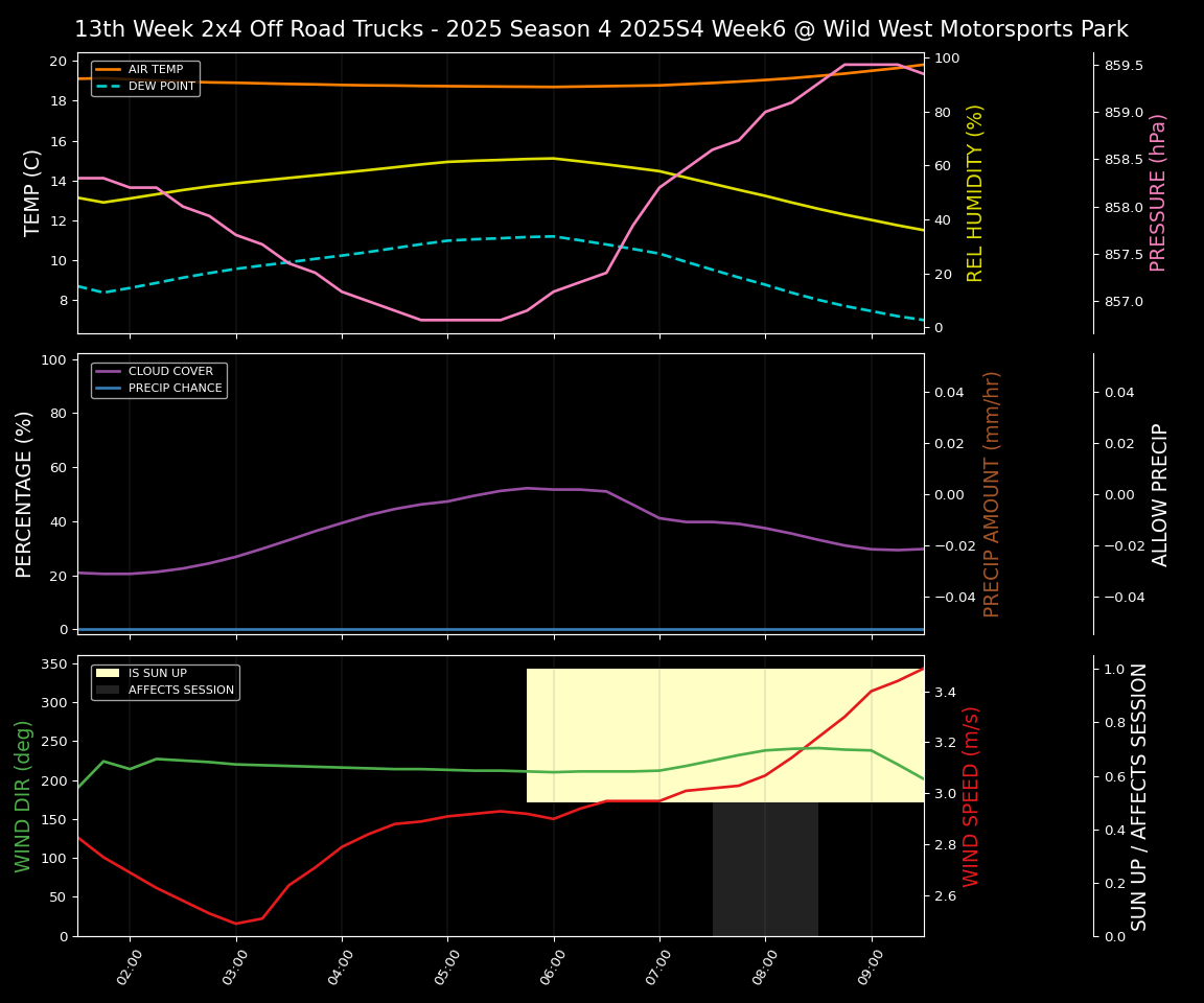 Forecast 2025S4-6060-5 file 