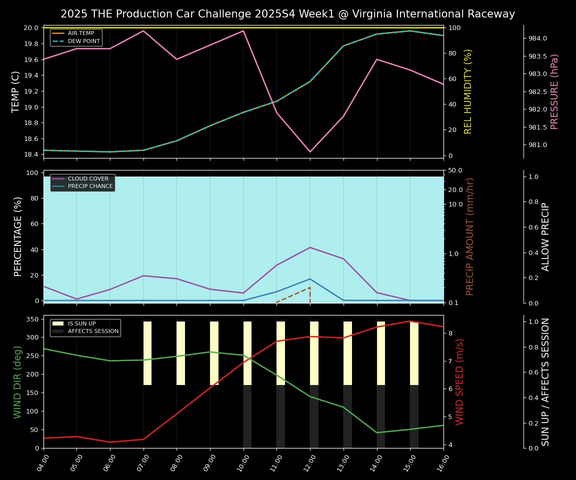 Forecast 2025S4-6069-0 file 