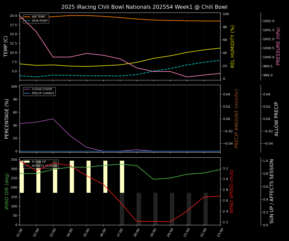 Forecast 2025S4-6070-0 file 